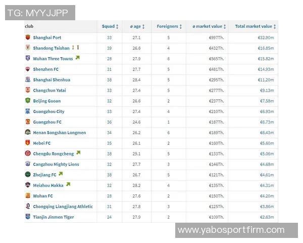 德甲球队身价动态分析：15队总身价上涨科隆涨幅居首3队下滑